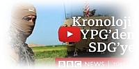  YPG, NATO ülkelerinin desteklediği bir güç haline nasıl geldi?